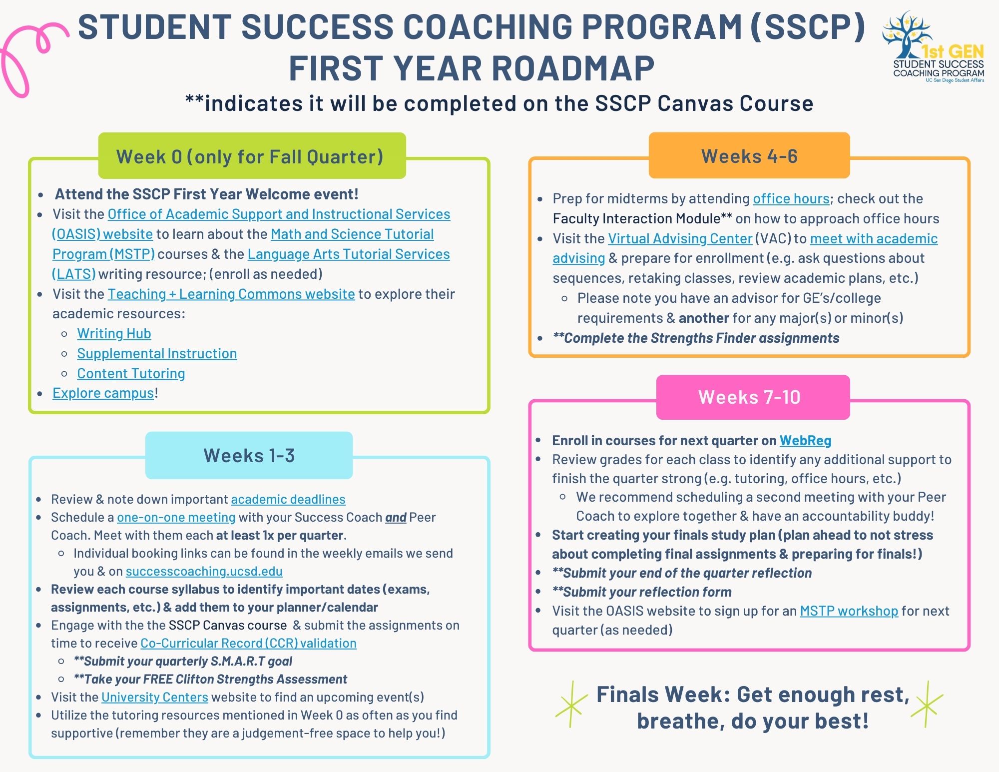 1st-Yr-Roadmap-Pg-1.jpg