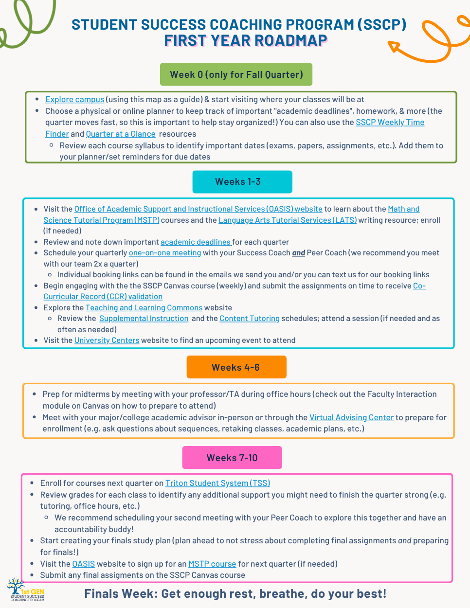 SSCP First Year Roadmap